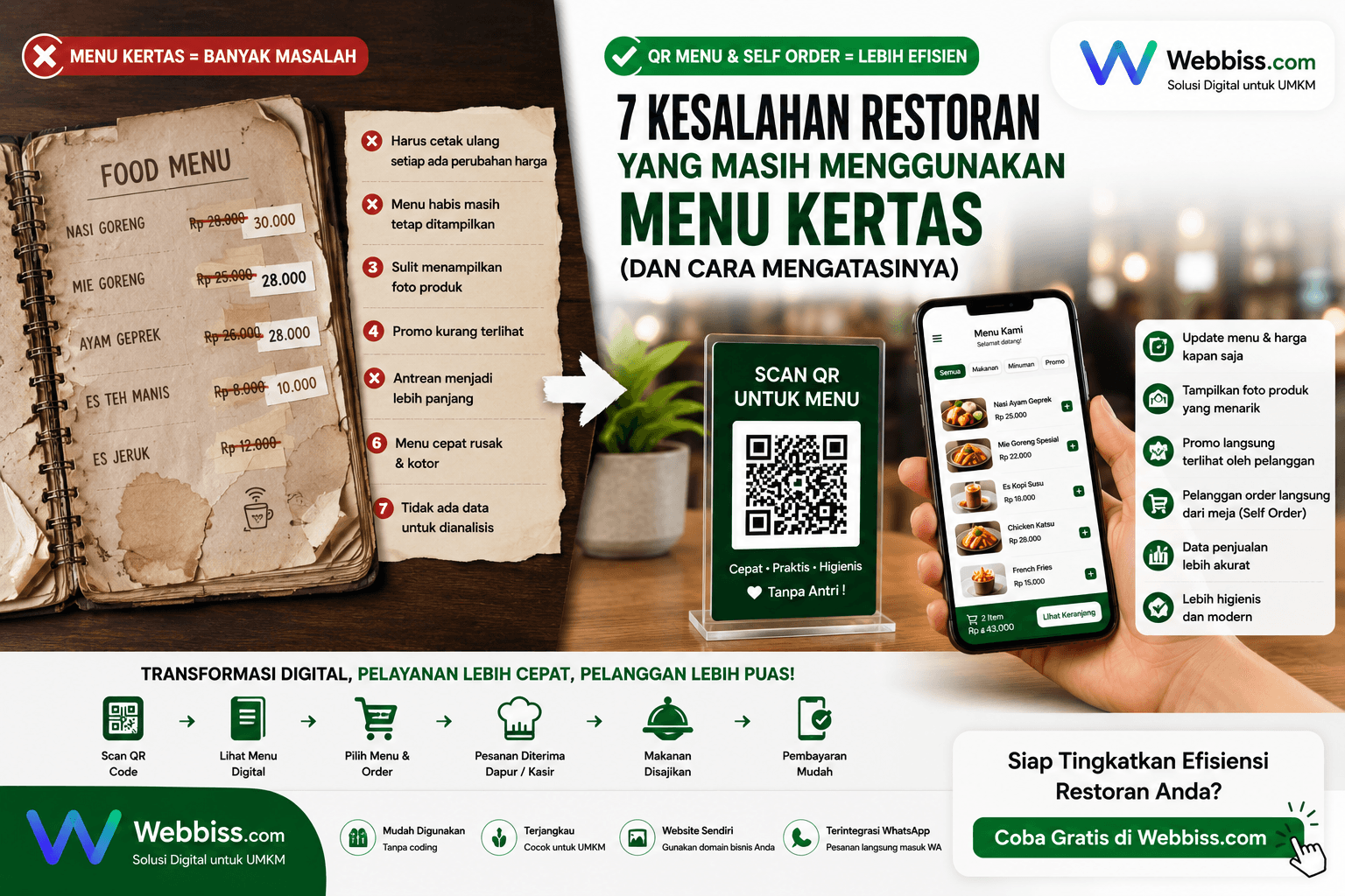 7 Kesalahan Restoran yang Masih Menggunakan Menu Kertas (dan Cara Mengatasinya)