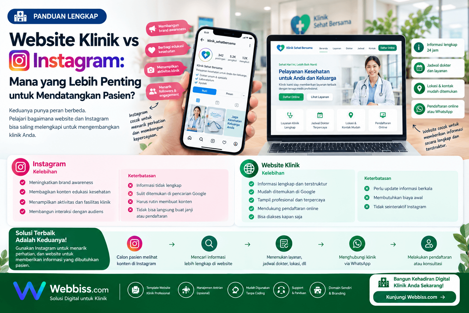 Website Klinik vs Instagram: Mana yang Lebih Penting? | Webbiss