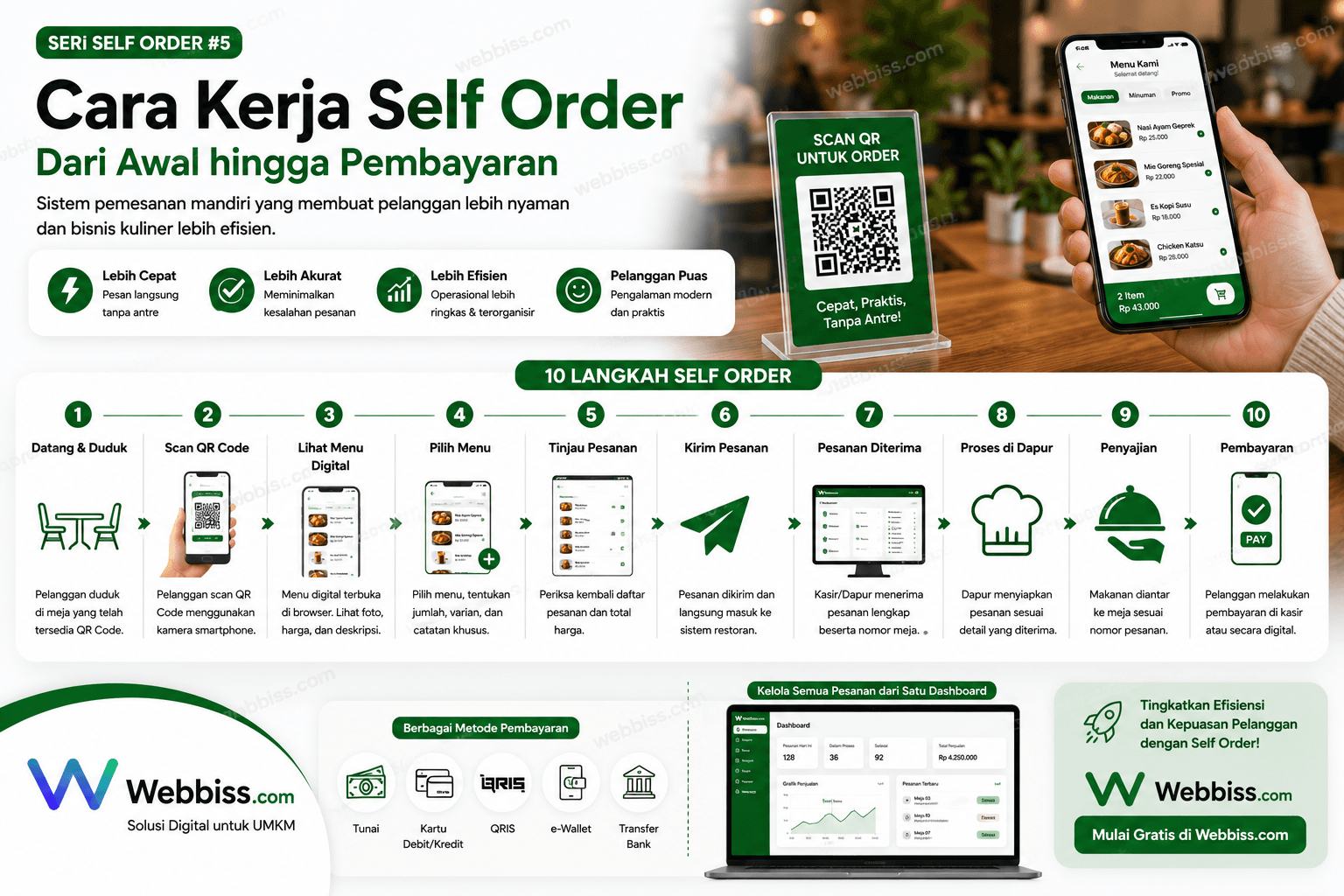 Cara Kerja Self Order dari Awal hingga Pembayaran